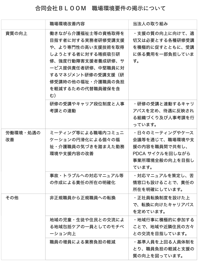 職場環境要件の掲示